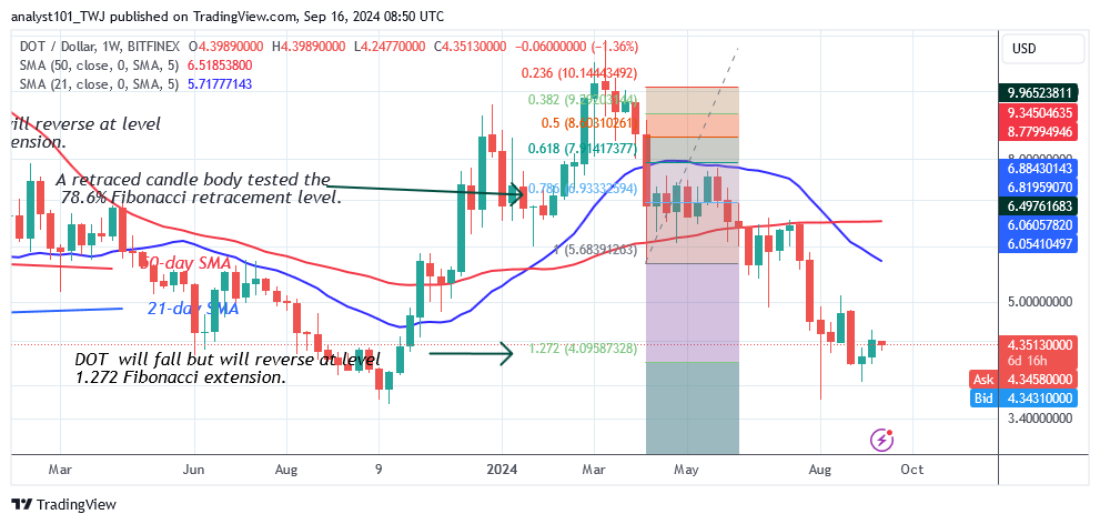 Polkadot Restarts Its Bullish Trend as It Meets the $5.10 Hurdle