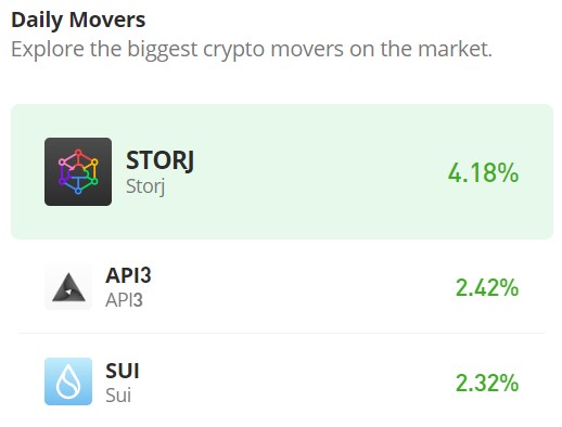 API3 Market (API3/USD) Poised to Conclude Its Bearish Cycle: A Shift on the Horizon?