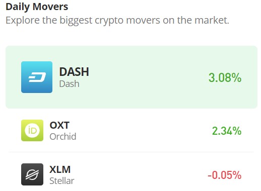 Orchid (OXT/USD) Faces Difficulty Overcoming Initial Resistance at $0.07