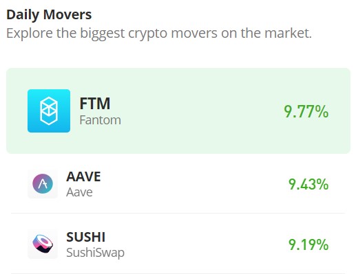 Fantom (FTM/USD) Eyes $0.50 Milestone