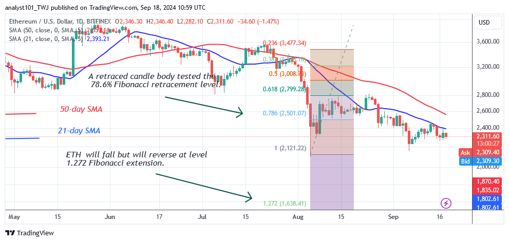 Ethereum Remains Above $2,300 as Traders Exhibit Apathy