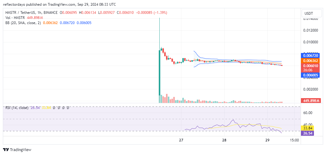 Top Trending Coins for Today, September 29: HMSTR, BTC, SUI, PEPE and DOGS