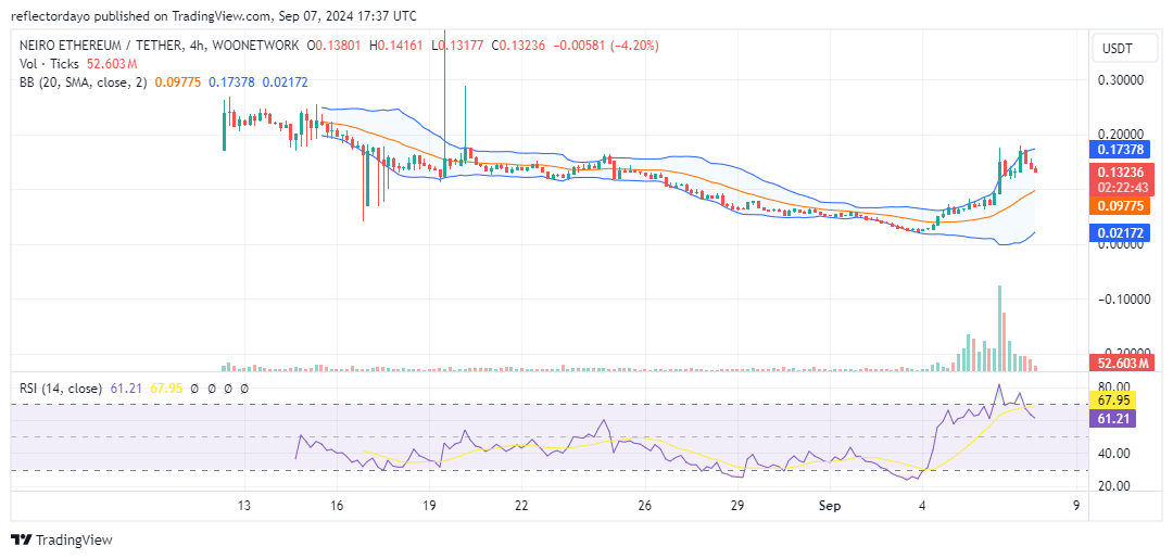 Top Trending Coins for Today, August 31: BTC, DOGS, NEIRO, TON, and SOL