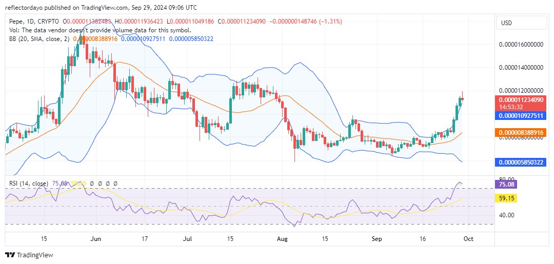 Top Trending Coins for Today, September 29: HMSTR, BTC, SUI, PEPE and DOGS