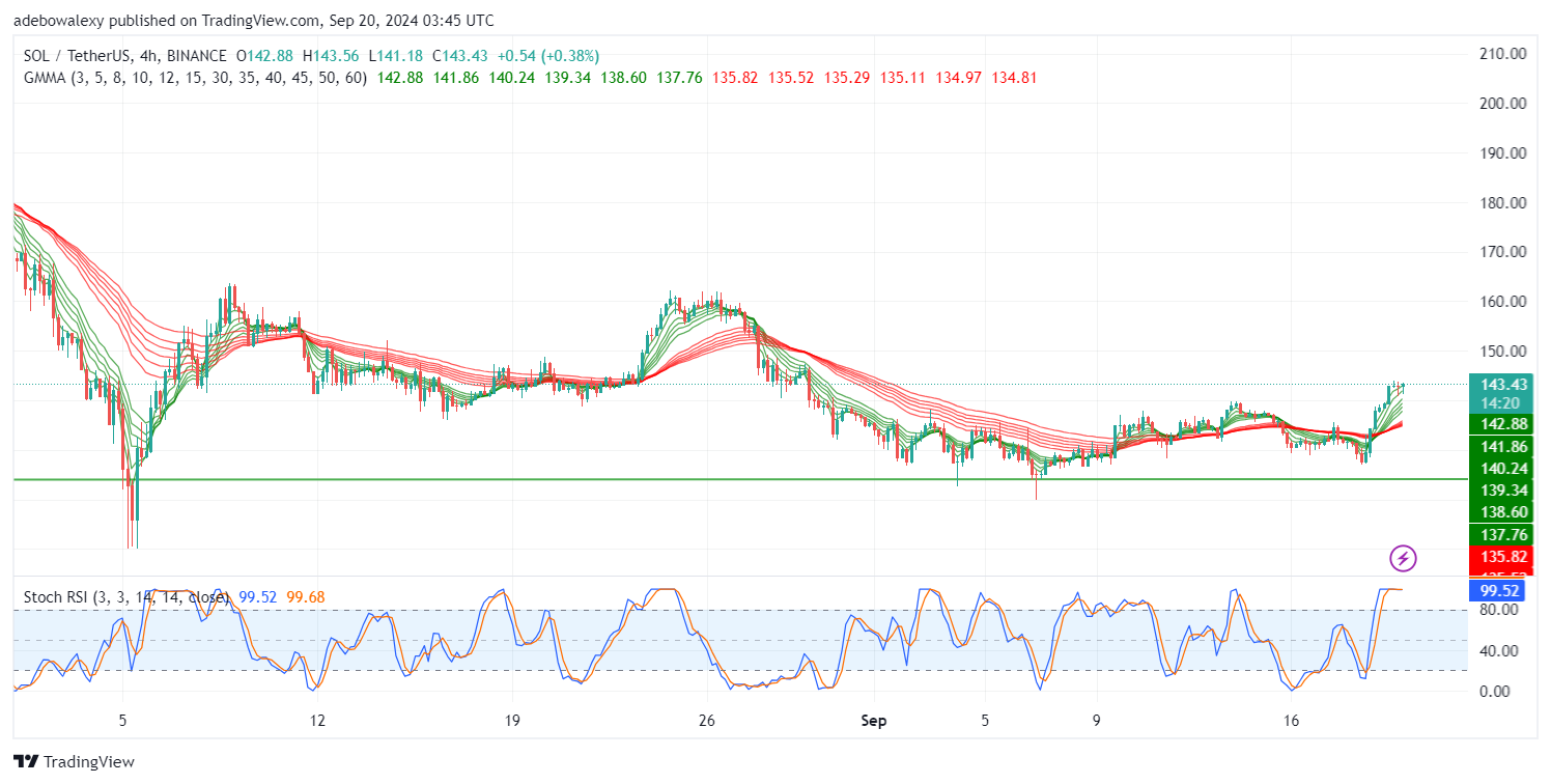 https://cryptosignals.org/cryptocurrency/uniswap-uni-price-prediction-uni-usdt-heads-towards-the-7-00-mark/