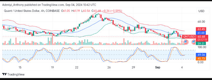 Quant Price Prediction: QNT/USD Approaches Key Support as Traders Eye Potential Reversal Amid Low Volatility