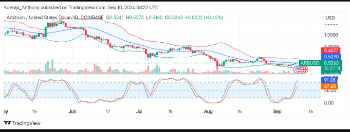 Arbitrum Price Prediction: ARB/USD Shows Signs of Potential Rebound in Consolidation