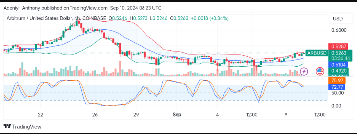 Arbitrum Price Prediction: ARB/USD Shows Signs of Potential Rebound in Consolidation