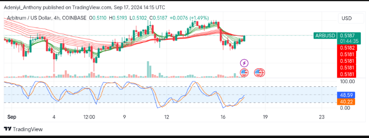 Arbitrum Price Prediction: ARB/USD Shows a Potential Rebound Amidst Prolonged Downtrend
