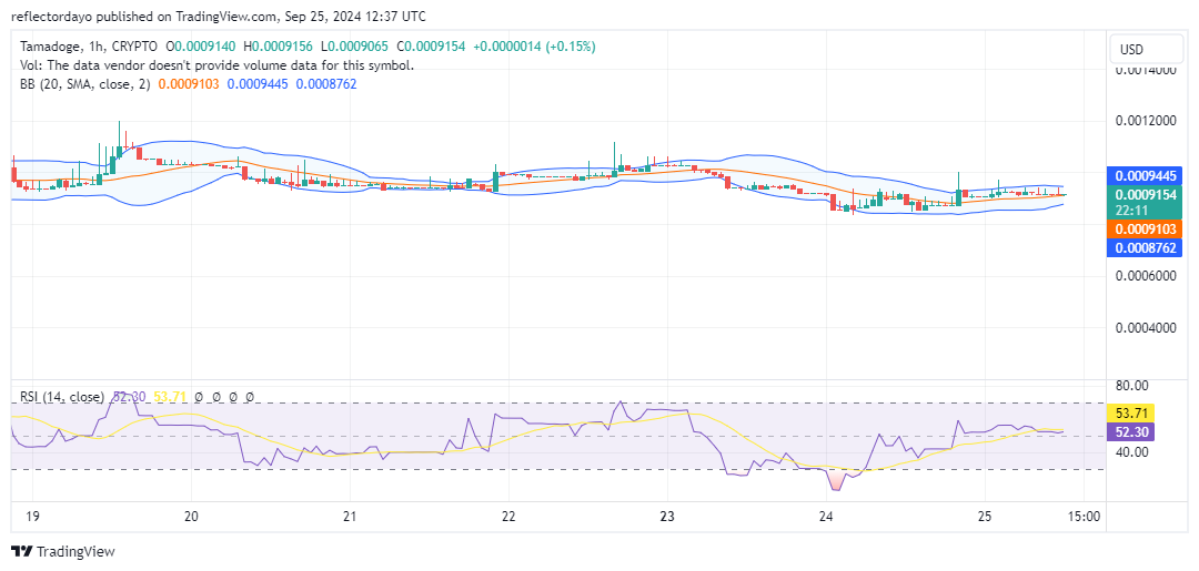 Tamadoge (TAMA) Still Teeters at $0.001: A Breakout Might Be on the Horizon