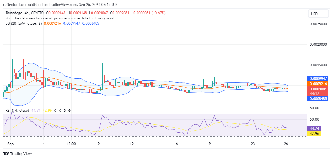 Tamadoge (TAMA) Nears a Crucial Breakout