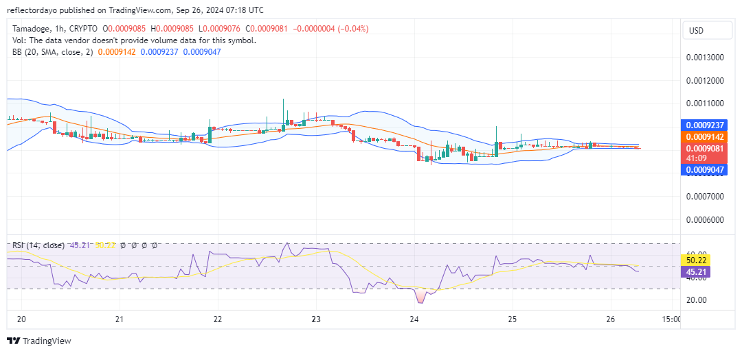 Tamadoge (TAMA) Nears a Crucial Breakout