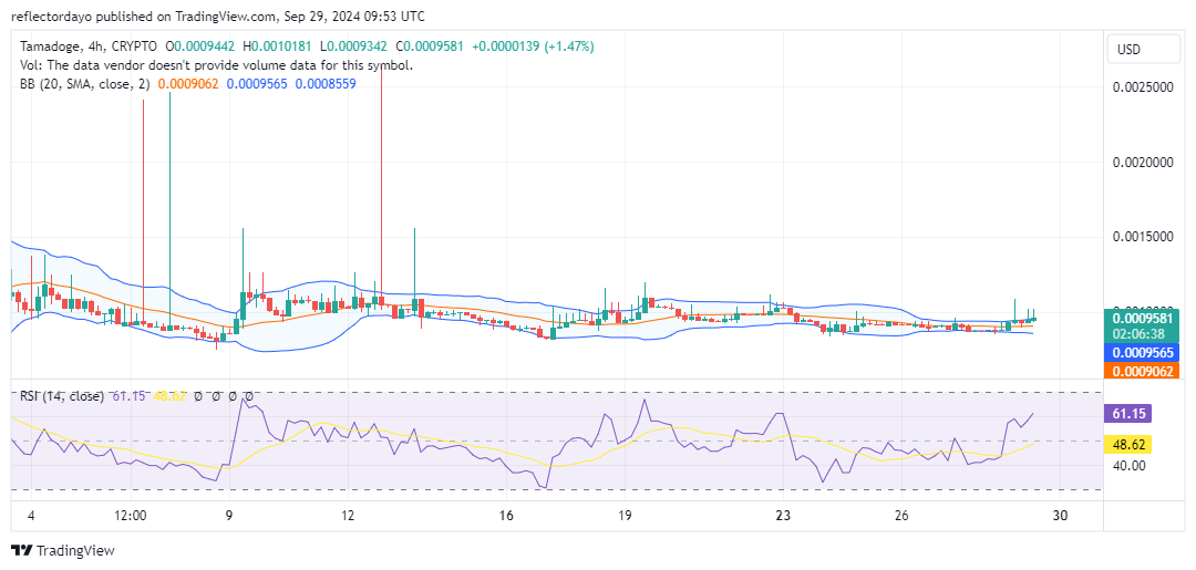 Tamadoge (TAMA) Teeters on the Brink of a Breakout