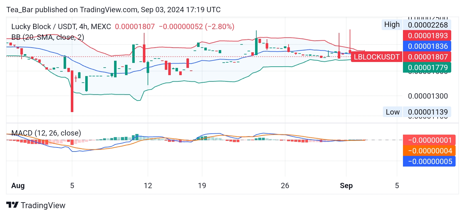 Lucky Block (LBLOCK) Showing Strong Support and Potential Upside
