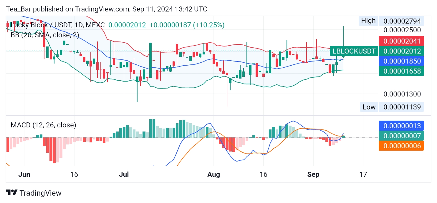 Lucky Block (LBLOCK): Is This the Beginning of a Massive Bull Run?