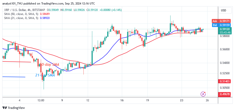 XRP Steadies but Is below the Peak of $0.60