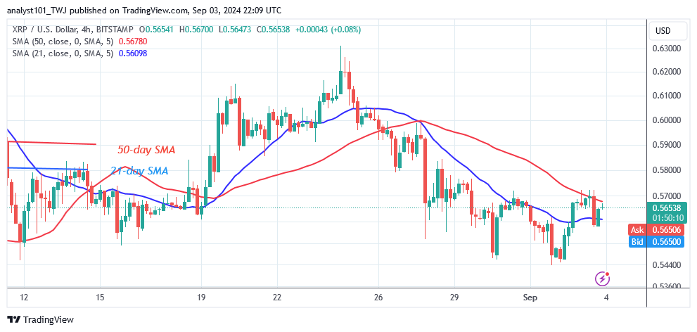 XRP Slumps as It Revisits the Critical Support at $0.48