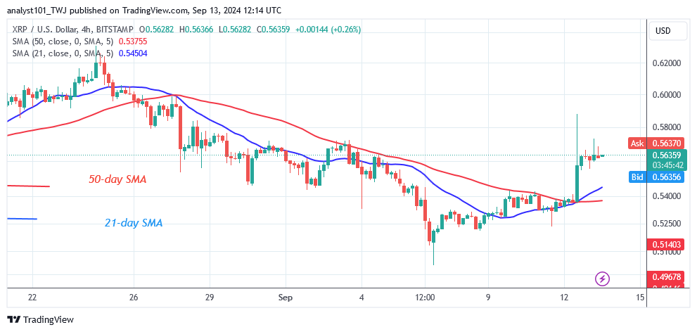 XRP Drifts Sideways as It Revisits the $0.50 Low