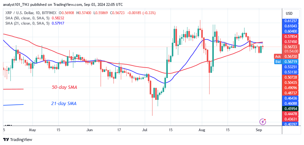 XRP Slumps as It Revisits the Critical Support at $0.48
