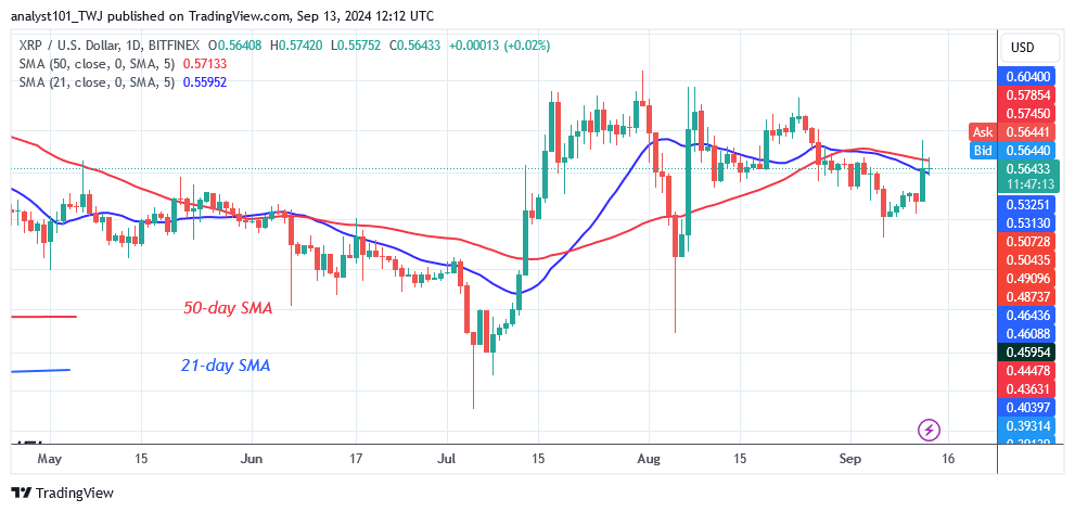 XRP Drifts Sideways as It Revisits the $0.50 Low