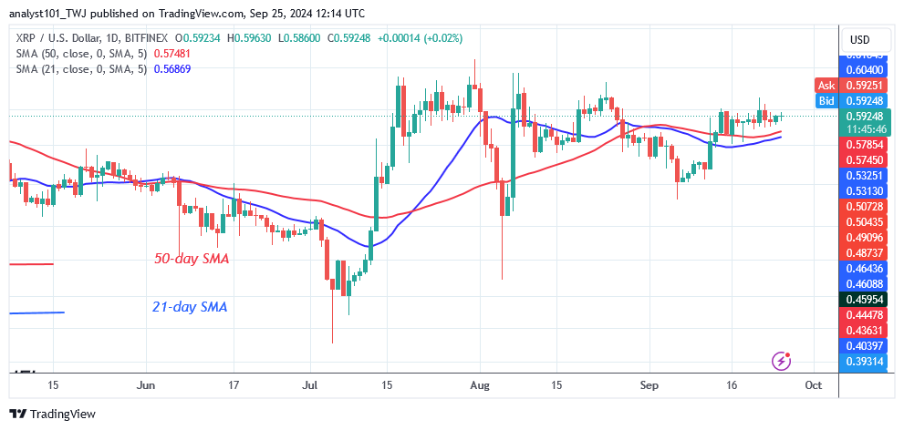 XRP Steadies but Is below the Peak of $0.60