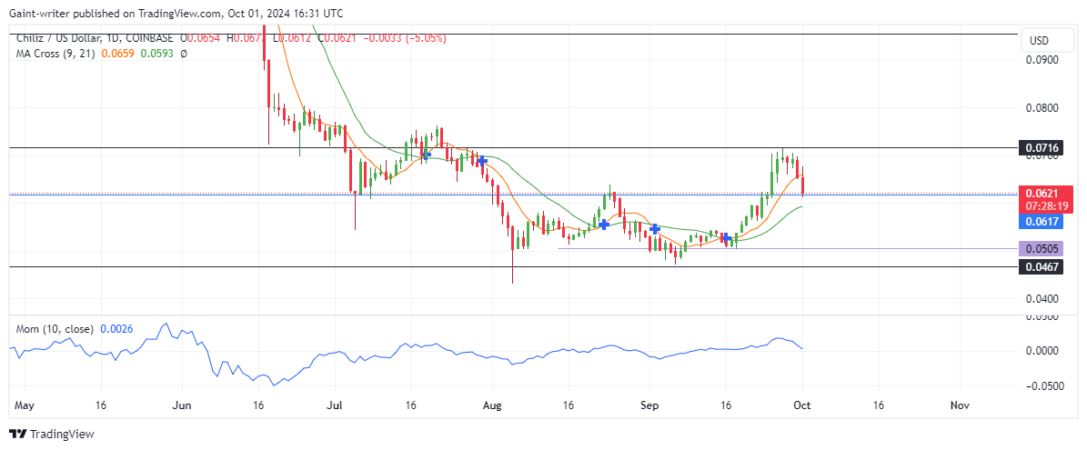 Chiliz (CHZUSD) Buyers Face Threat as Focus Shifts