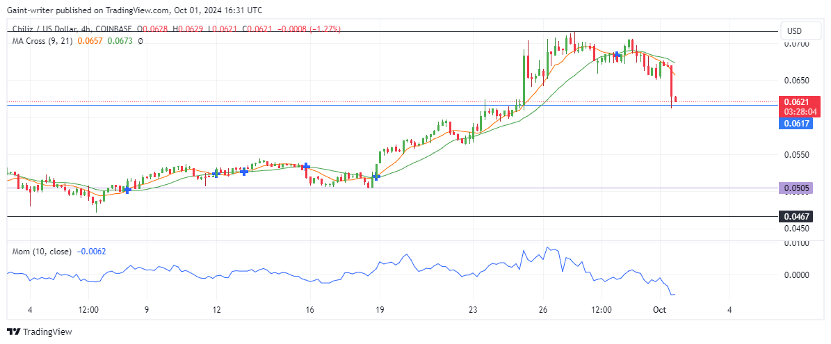 Chiliz (CHZUSD) Buyers Face Threat as Focus Shifts