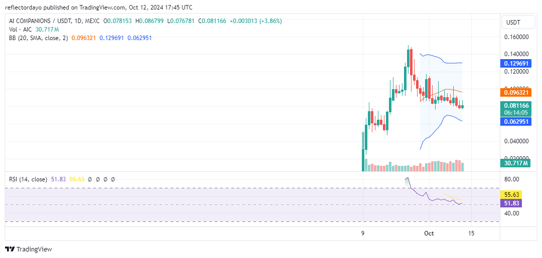 Top Trending Coins for Today, October 12: AIC, BTC, NEIRO, SUI, and SOL