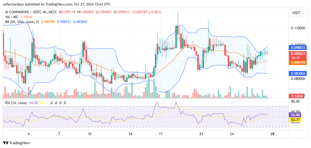 Top Trending Coins for Today, October 27: BTC, KLAUS, X, AIC, and GOAT