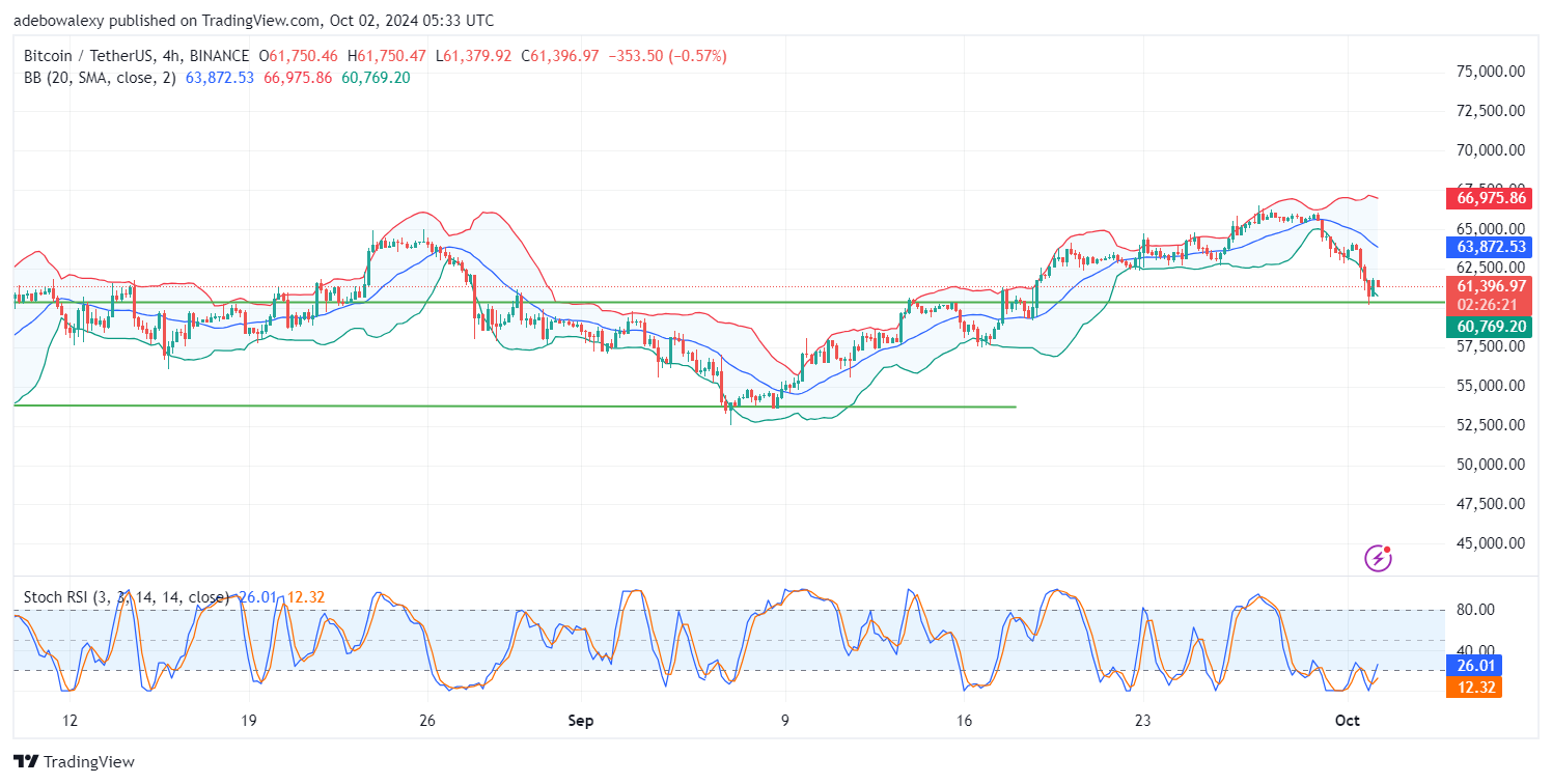 Bitcoin (BTC) Price Prediction: BTC/USDT Dips Heavily in Two Sessions