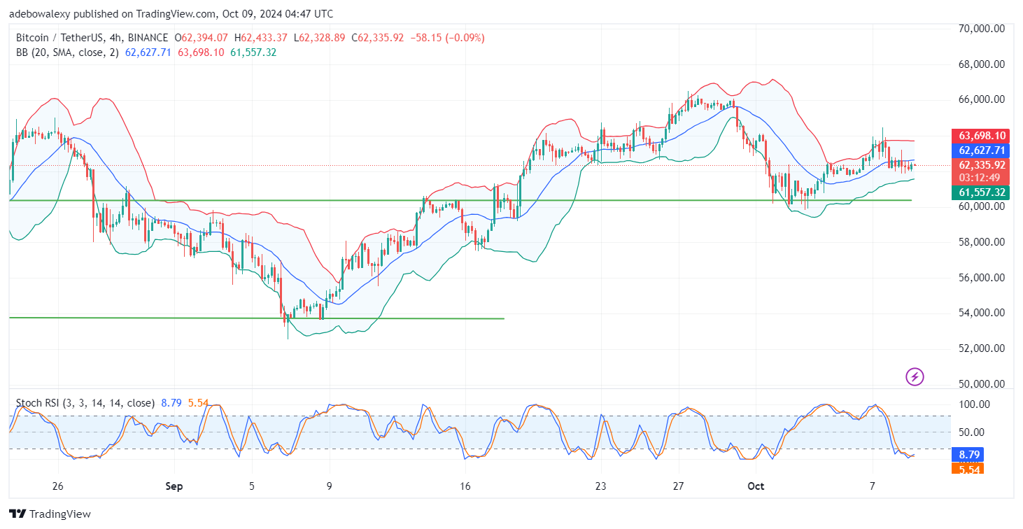 Bitcoin (BTC) Price Prediction: BTC/USDT May Recover Towards Higher Price Levels