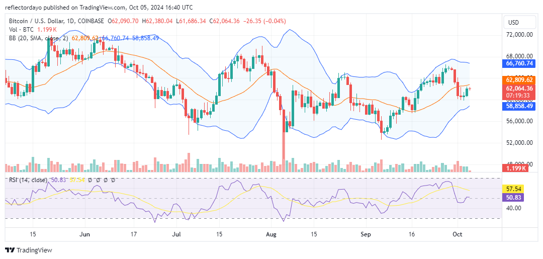 Top Trending Coins for Today, October 5: HMSTR, BTC, LUNARLENS,  SUI, and SOL