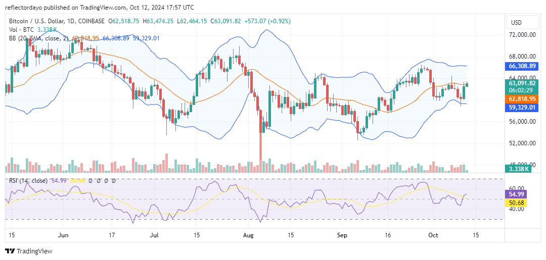 Top Trending Coins for Today, October 12: AIC, BTC, NEIRO, SUI, and SOL