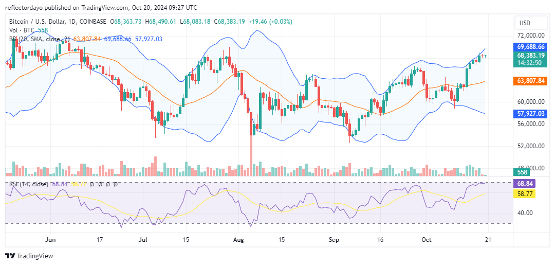 Top Trending Coins for Today, October 20: KLAUS, DEEP, BTC, SUI, and GOAT
