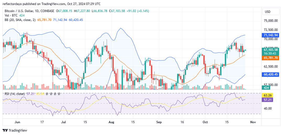 Top Trending Coins for Today, October 27: BTC, KLAUS, X, AIC, and GOAT