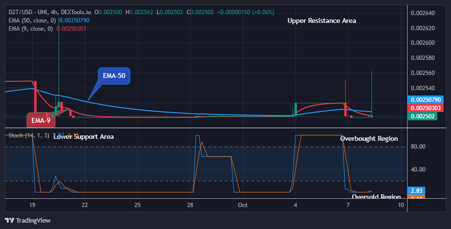 Dash 2 Trade Price Predictions for Today, October 9: D2TUSD Price Will Grow Further, Wouldn’t You Invest?