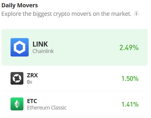 Chainlink