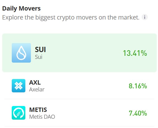 The Sui Market (SUI/USD) Rebounds at $1.75, After Targeting a Rally Towards $2.35