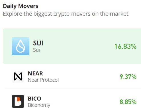 The Sui Market (SUI/USD) Price Rally Continues: Key Resistance Level Breached