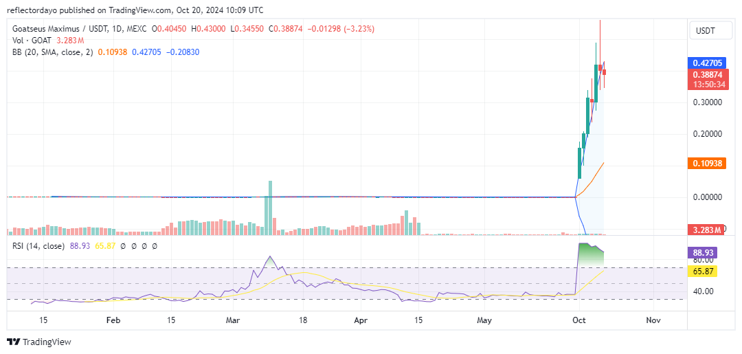 Top Trending Coins for Today, October 20: KLAUS, DEEP, BTC, SUI, and GOAT