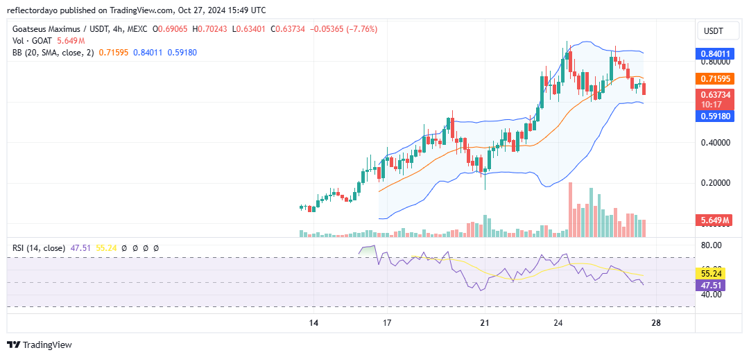 Top Trending Coins for Today, October 27: BTC, KLAUS, X, AIC, and GOAT