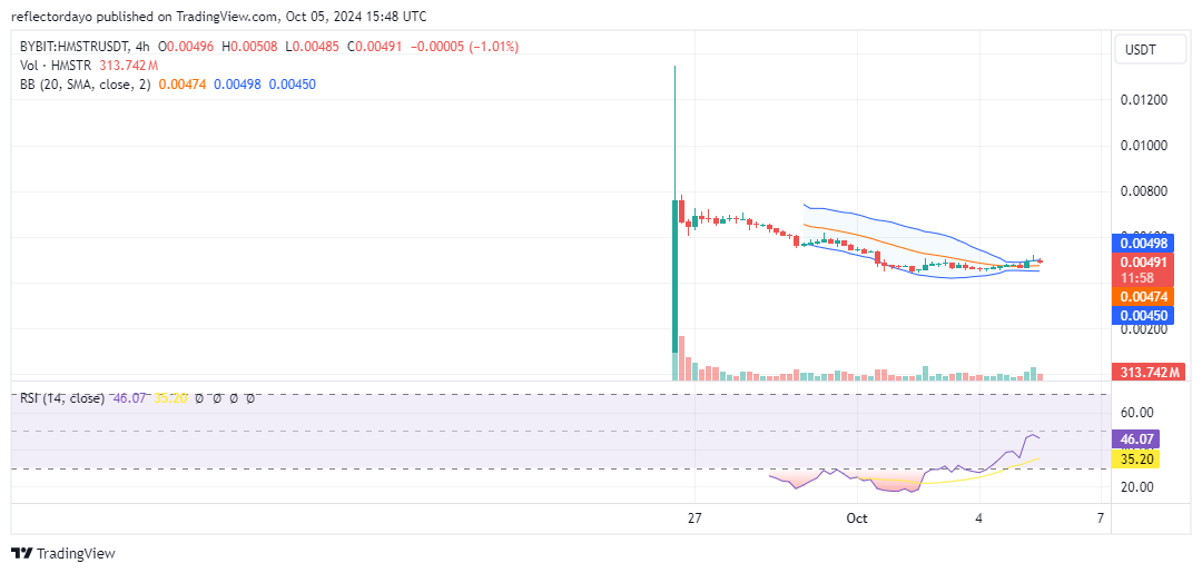 Top Trending Coins for Today, October 5: HMSTR, BTC, LUNARLENS,  SUI, and SOL