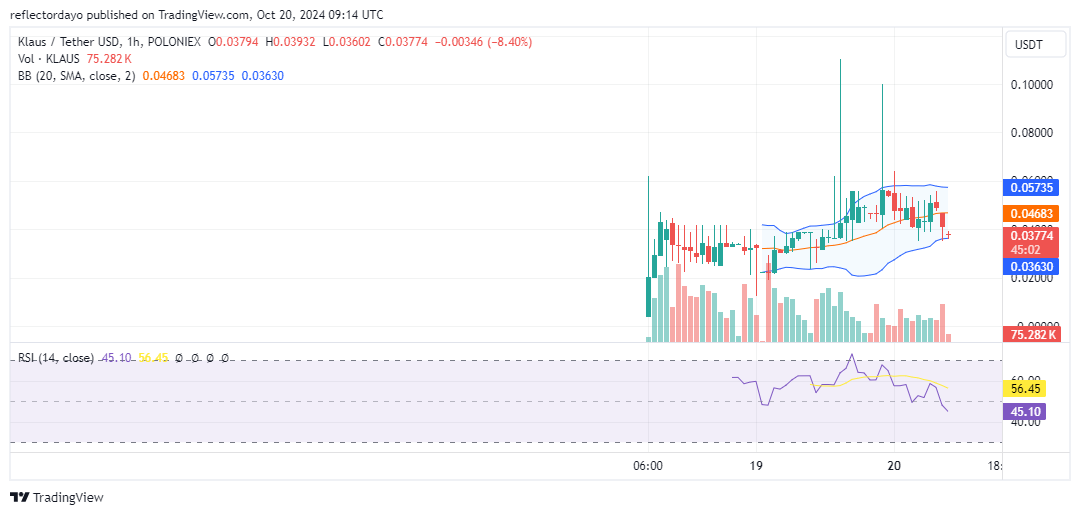 Top Trending Coins for Today, October 20: KLAUS, DEEP, BTC, SUI, and GOAT