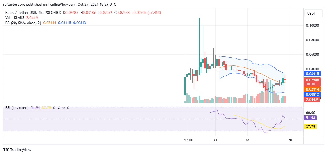 Top Trending Coins for Today, October 27: BTC, KLAUS, X, AIC, and GOAT