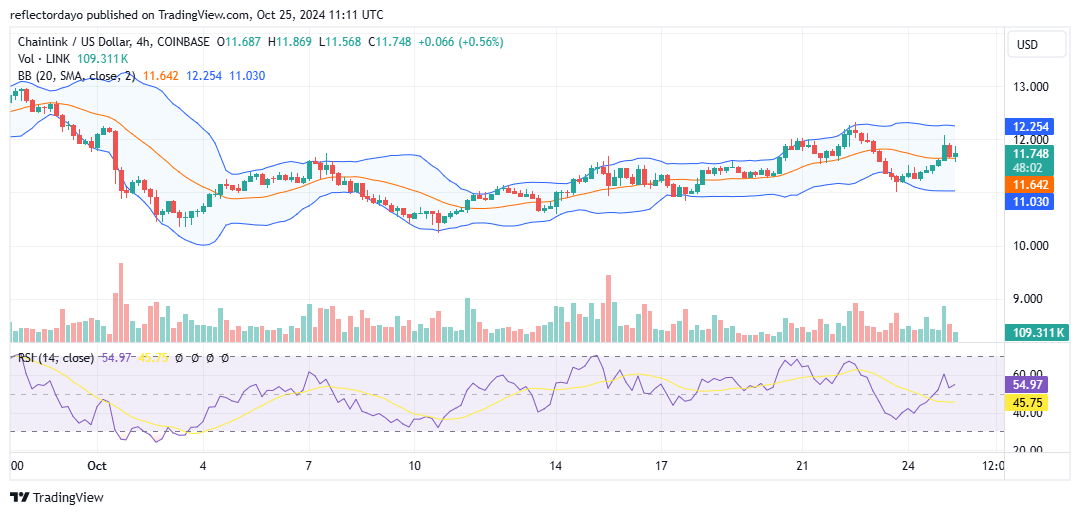 Chainlink (LINK/USD) Set to Conquer $12.00 Price level