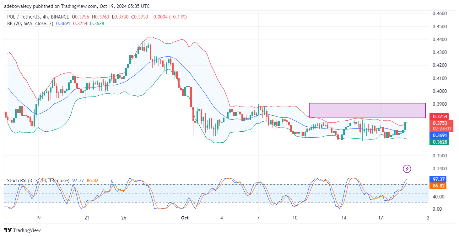https://cryptosignals.org/cryptocurrency/solana-sol-price-prediction-sol-usdt-trades-above-the-150-00-mark/