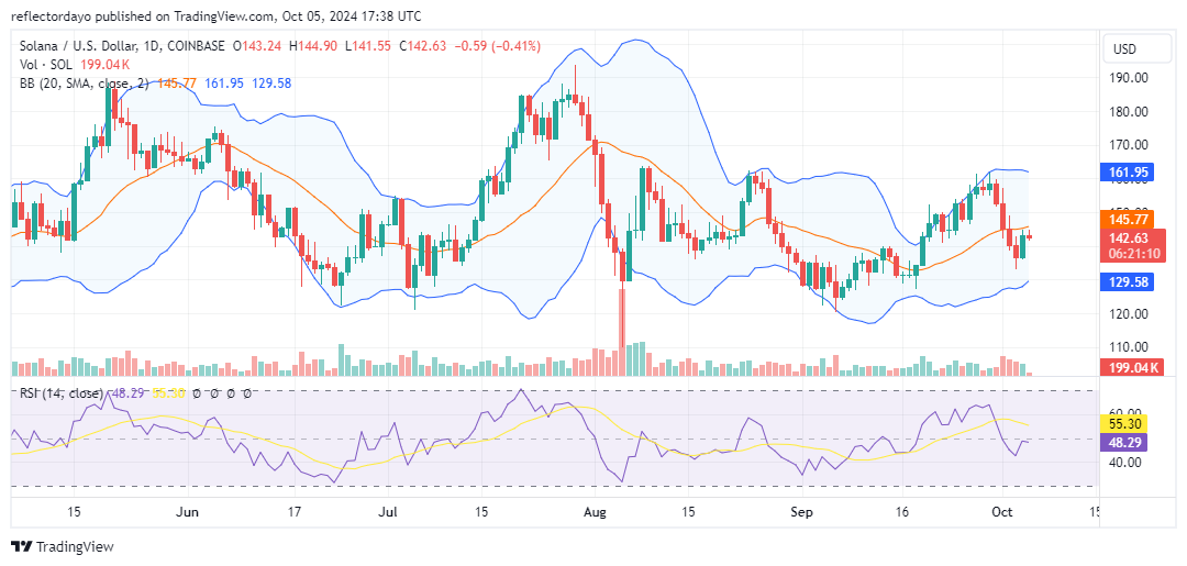 Top Trending Coins for Today, October 5: HMSTR, BTC, LUNARLENS,  SUI, and SOL