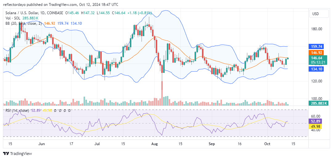 Top Trending Coins for Today, October 12: AIC, BTC, NEIRO, SUI, and SOL