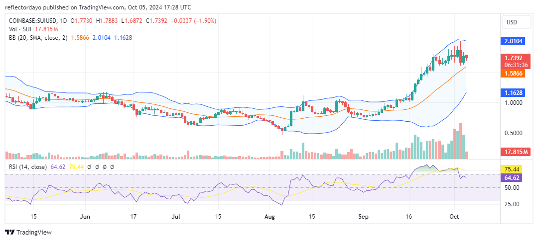 Top Trending Coins for Today, October 5: HMSTR, BTC, LUNARLENS,  SUI, and SOL
