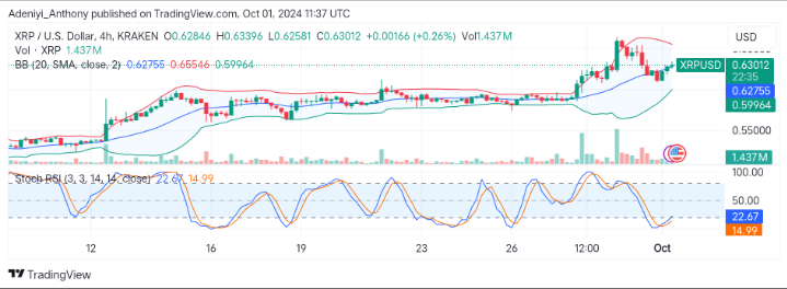 Ripple (XRP/USD) Eyes $0.59262